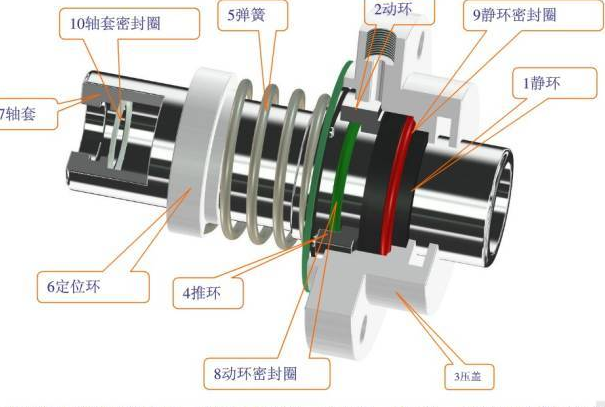 機(jī)械密封、旋轉(zhuǎn)軸密封、干氣密封等7種機(jī)械設(shè)計中常用···